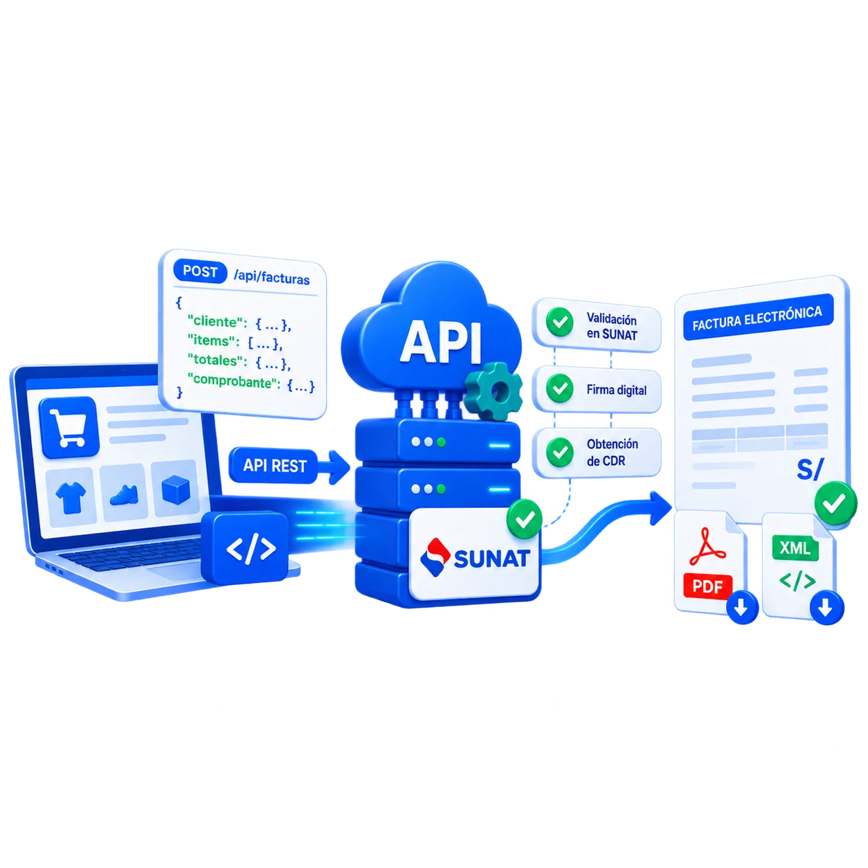 Integración API de facturación electrónica SUNAT para sistemas externos