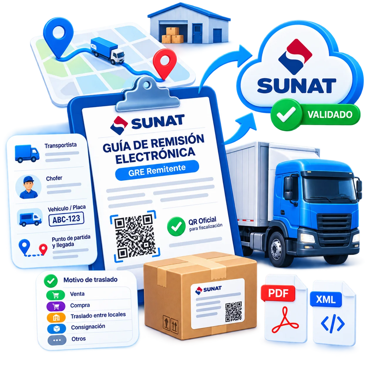 Guías de remisión electrónica GRE SUNAT con VisualFACT